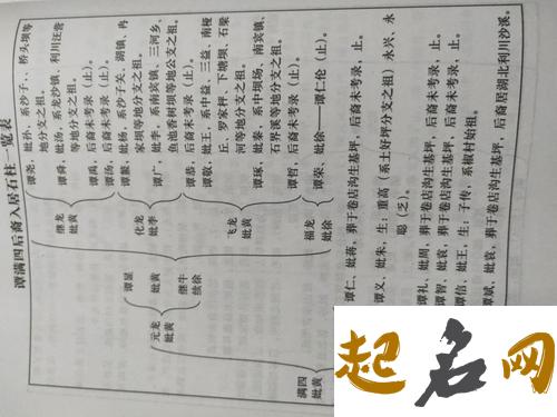 湖南省一共有多少支谭氏字辈？ 谭氏字辈