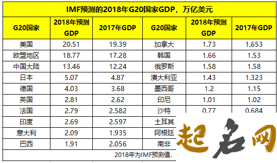 2018狗年用成语怎么取名？ 2018狗年取名