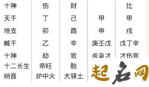 姓杜的男孩八字喜用神为土起名是有哪些？ 八字喜用神土