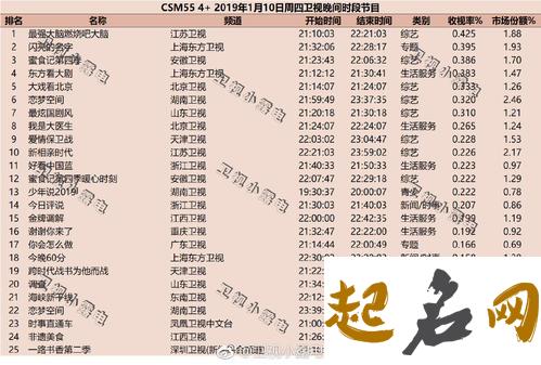 2019年9月份的女孩姓陶 起什么名字好 姓陶的名字