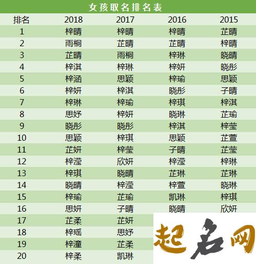 2019年6月份的女孩姓栗 起什么名字好 栗彦林2019