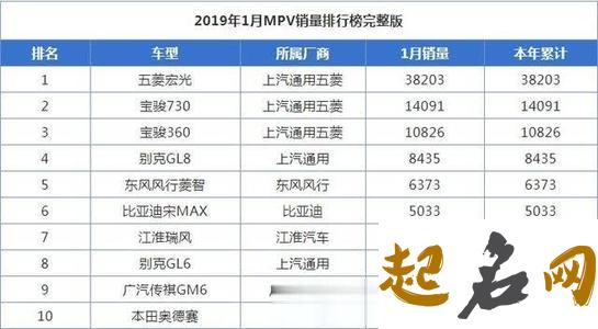 2019年6月份的男孩姓宋 起什么名字好 宋名字大全集男孩2019