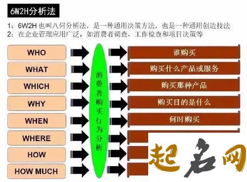 取一个好名字有什么原则、方法、宜忌？ 取名字的三个原则