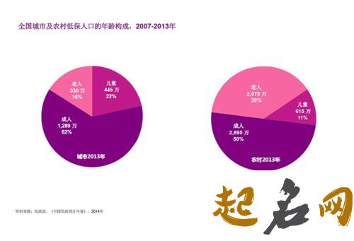 全国有多少人姓向？约占全国人口的百分之多少？ 于姓人口占多少在全国