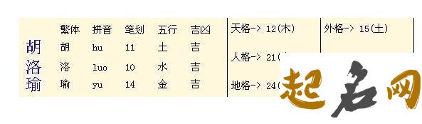 适合胡姓八字喜木的男宝宝的名字有哪些？ 八字喜木小名