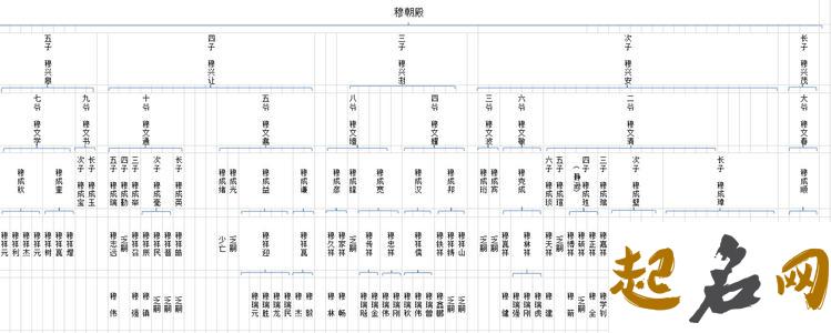 属猪年穆姓五行缺火的男孩起名怎么取 八字五行缺火