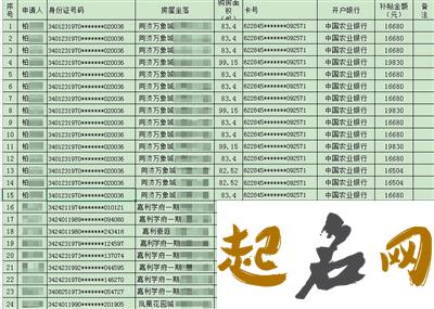 适合柏姓五行属水女宝宝的名字有哪些？ 柏姓名字