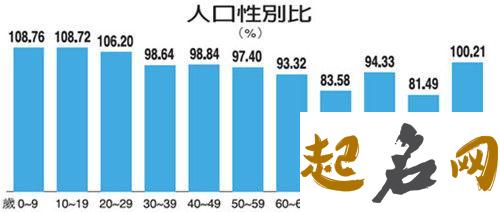 台湾地区是否有滑姓人口? 台湾地区有多少人口