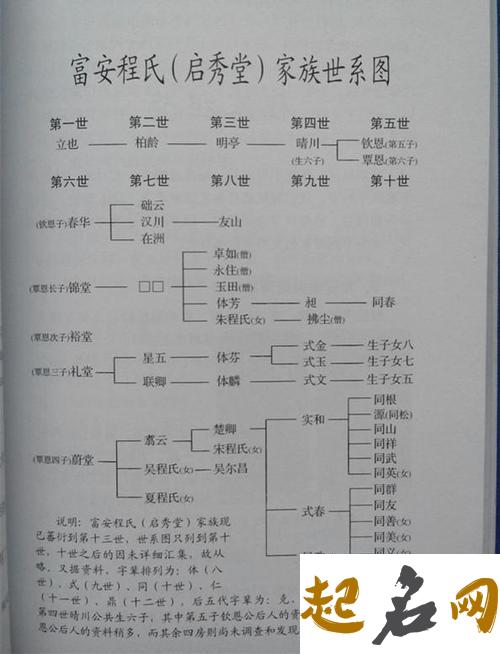 山东省程氏字辈汇总,德字辈后面是什么辈？ 程氏字辈