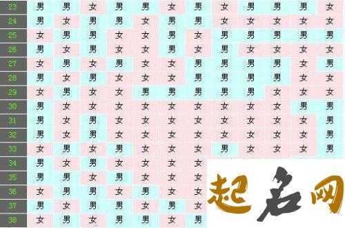 姓叶双胞胎男宝宝属兔名字应该用什么字？ 姓叶的双胞胎小说