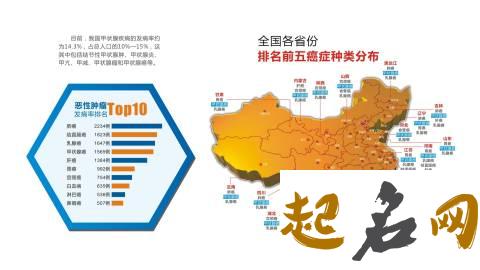 屈姓人口主要分布在哪些省份? 各省份人口