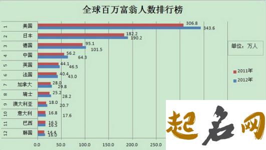 全国姓金的人数过百万了的吗？ 中国年收入过百万人数