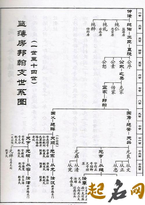 四川省哪些地方有范姓字辈？ 范姓的字辈