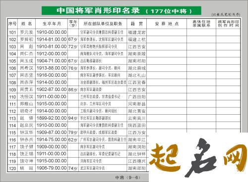 2019年9月份的女孩姓冼 起什么名字好 有姓冼的吗