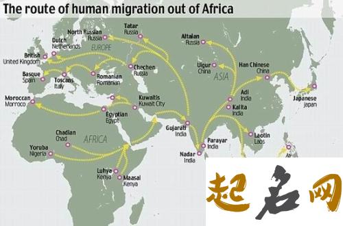 谷姓迁徙之地主要有哪些地方？ 姓氏