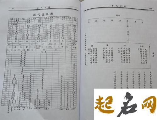 李姓字辈是什么？湖南省李氏字辈有哪些？ 李氏字辈