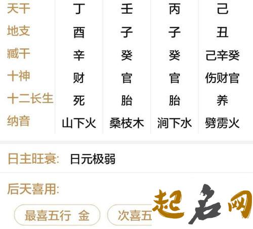 怎么给曾姓八字缺木女孩起名更有诗意? 名字缺木