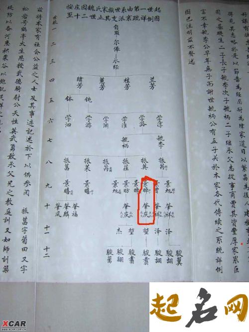 福建省有哪些魏氏字辈? 魏氏字辈