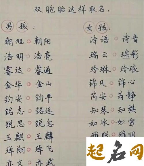 有什么个性的又不是传统的双胞胎男孩名字？ 双胞胎男孩名字