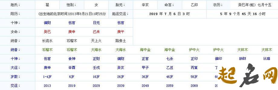 2019年8月份的女孩姓翟 起什么名字好 创造2019翟