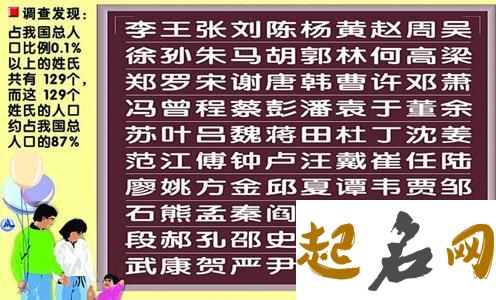 2019年2月份的女孩姓冼 起什么名字好 有姓冼的吗