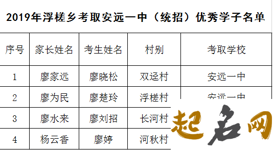 属猪年廖姓五行缺土的女孩起名怎么取 属猪五行缺土