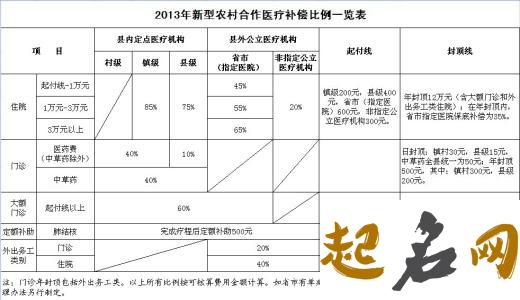 属猪年高姓五行缺水的女孩起名怎么取 五行缺水 猪