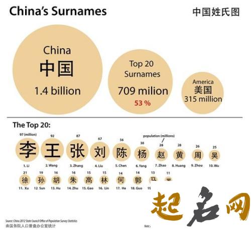 幸有姓人口占全国百分之几？ 姓幸多少人口