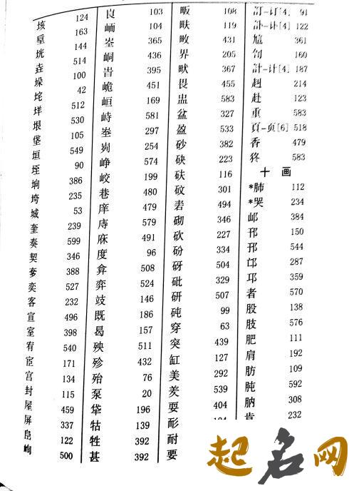 适合五行属土奚姓男宝宝怎么取名? 取名五行属土的字