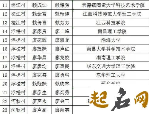 带寓意的名字给缺金八字廖姓女宝宝起名吗？ 五行缺金寓意最好的字