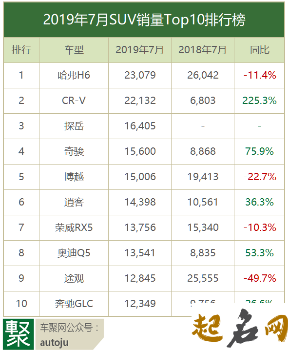 2019年11月份的女孩姓车 起什么名字好 2019年几月份生是女孩