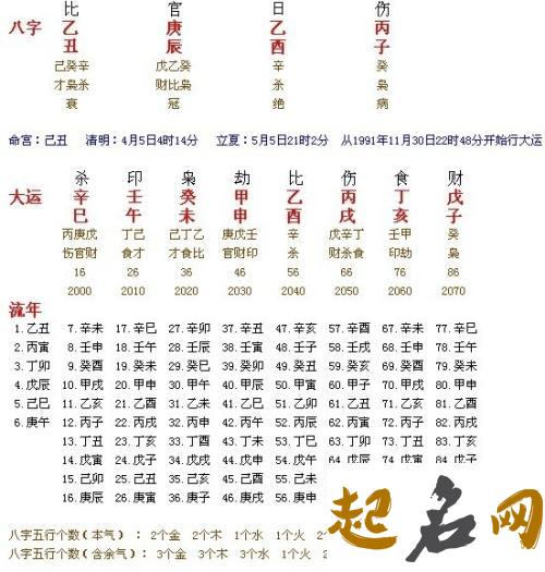 给寅时猪年出生的夏姓女孩起名取什么名字好 寅时出生起名