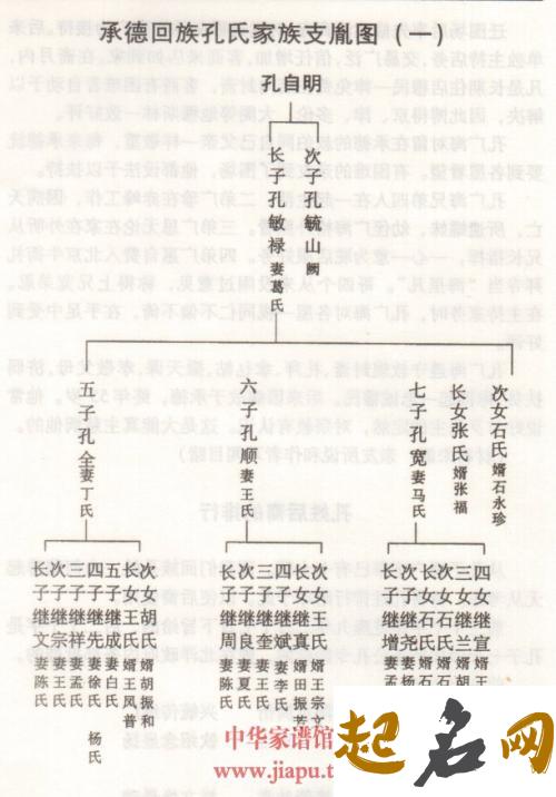 葛氏在安徽省有哪些字辈？ 葛氏字辈