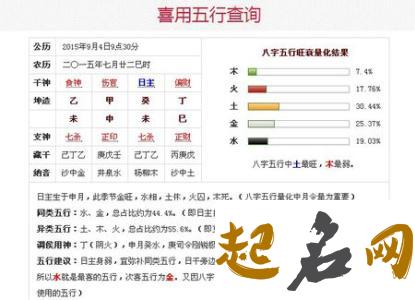 男宝宝姓程，五行喜木，起什么名字更好听？ 五行喜木