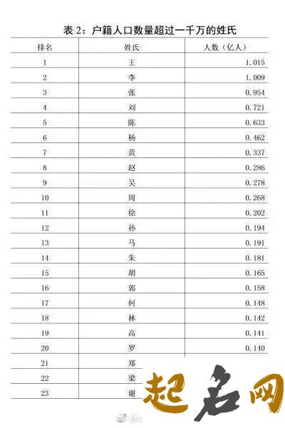 全国汤姓人口数量有多少? 汤姓人口数量