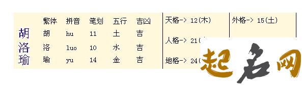 胡姓男孩时尚好记的双字名字有哪些？ 胡姓男孩名字大全