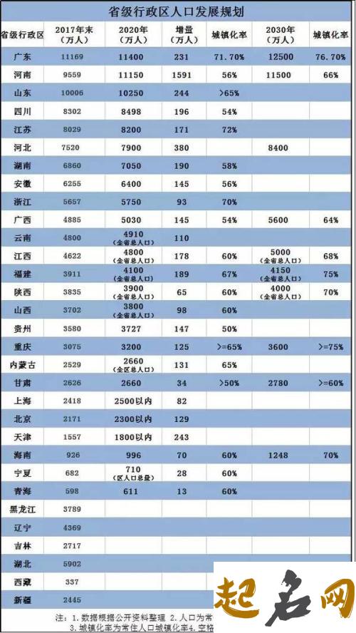 哪个地方的纪姓人口最多？ 姓纪的人口有多少