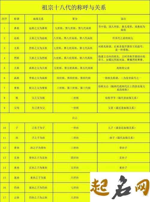 取名字时字中含哪些部首不适合黄姓属虎的宝宝用？ 黄姓名字