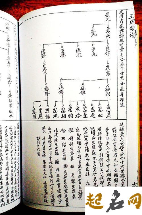 湖北省王氏一共有多少种字辈？ 三槐王氏字辈