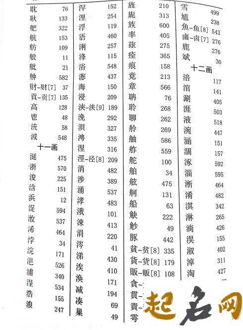 五行属水的水姓男孩怎么取名更帅气？ 五行缺水取名男孩