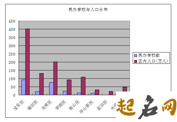 暴姓人口分布数量有多少？ 人口