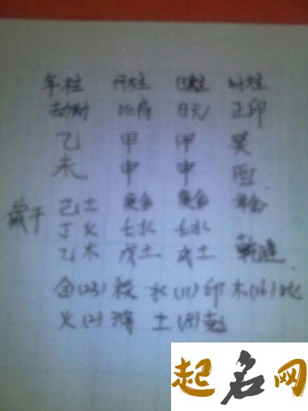 八字缺火唐姓男孩怎么取名更帅气? 八字缺火