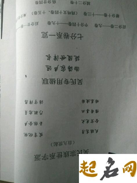 贵州省吴氏的字辈是以什么取的？ 吴氏字辈