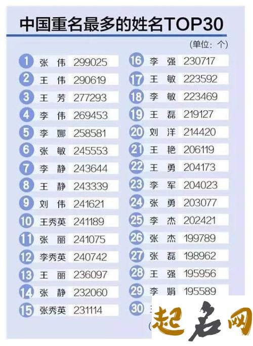 阳姓2018双字且好听名字怎么取? 2018阳