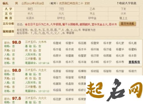 八字缺土杨姓男宝宝怎么取名有寓意? 男孩五行缺火缺土取名