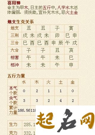 有什么名字适合八字缺金缺水土旺喜水的孙姓女宝宝？ 土旺缺金缺水