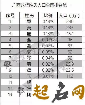 全国姓巴有多少人? 来姓全国有多少人