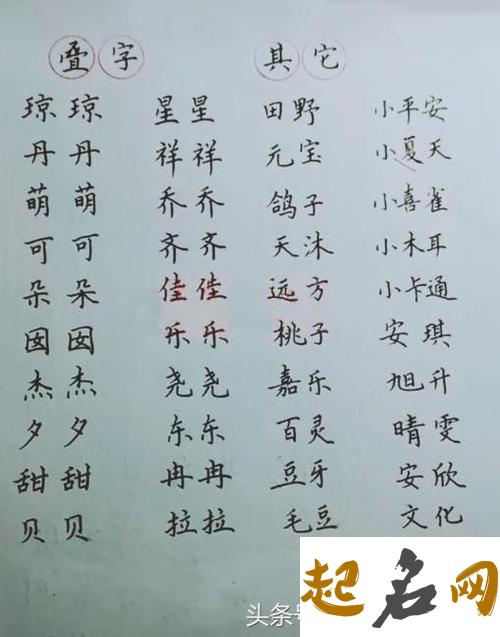 贺姓男宝宝八字喜木火水，有哪些好听的小名、乳名？ 八字喜木火