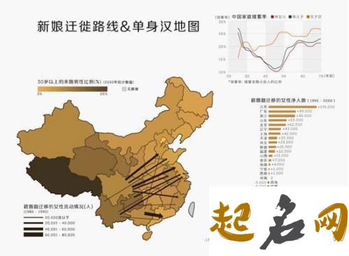 沙姓的迁徙、沙氏迁徙史、沙姓氏迁徙分布 姓氏迁徙