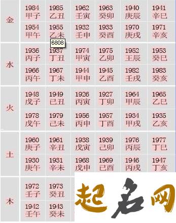 五行属水适合名字的那些字，你知道吗？ 五行属土的名字